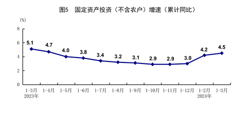 一季度國(guó)民經(jīng)濟(jì)實(shí)現(xiàn)良好開(kāi)局「相關(guān)圖片」